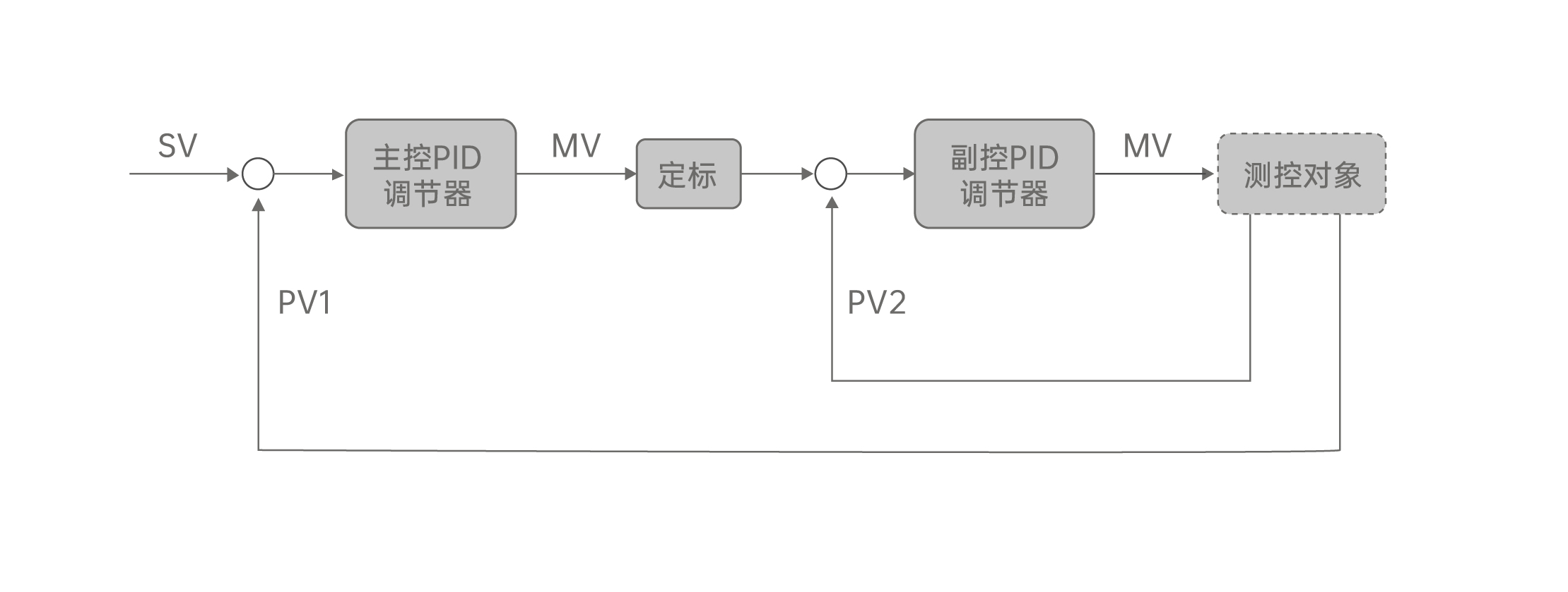 串級線(xiàn)路圖.jpg